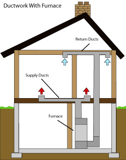 diagram of how air ductwork operates within a Port Crane home