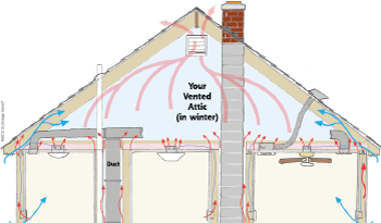 Heat Movement in attic space in Endicott